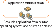 Application Virtualization