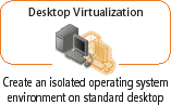 Desktop Virtualization