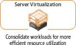 Server-Virtualization | LG Networks, Inc. Server Virtualization