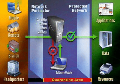 Microsoft System Center Configuration Manager