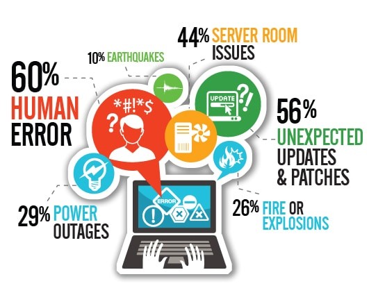 Disaster Recovery: Expert Planning