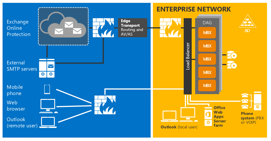 exchange 2016