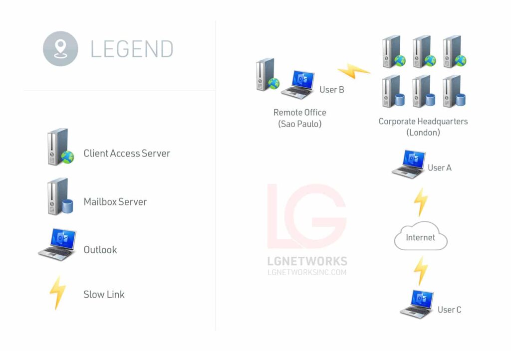 LG Networks Remote Office and Microsoft Exchange Server Support 2019