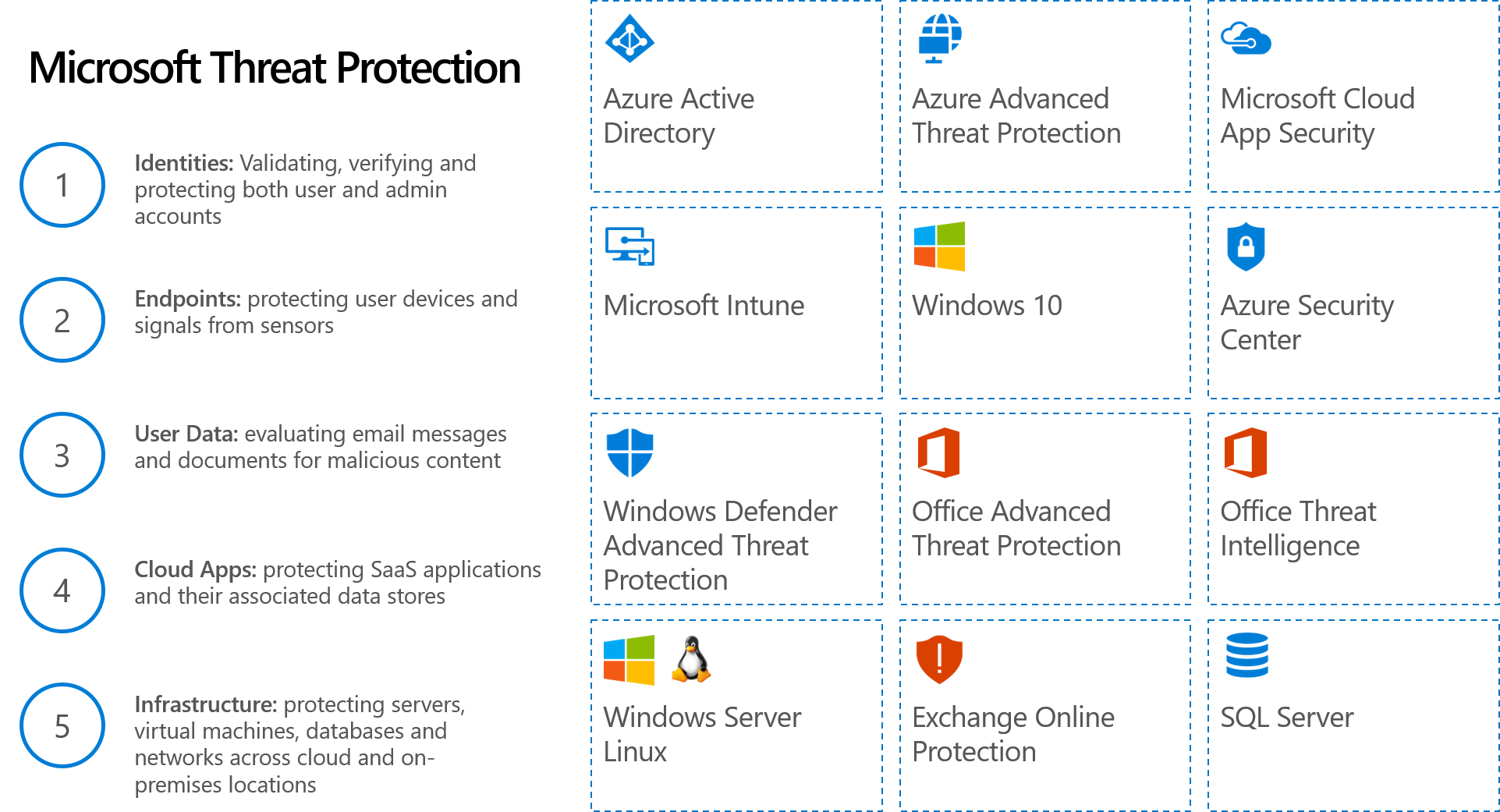 advanced threat protection office 365