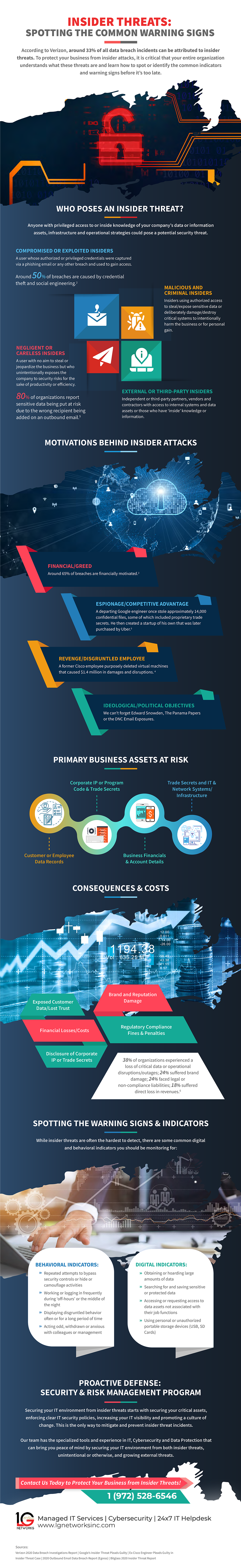 insider threats infographic