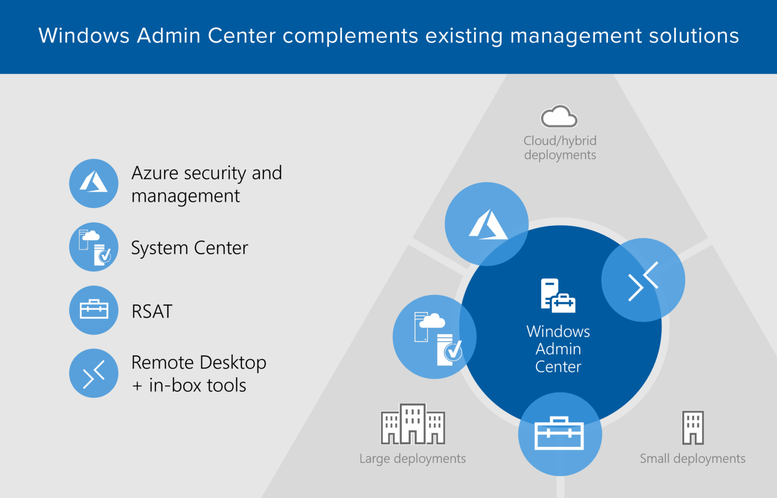 windows-admin-center-2-1536x985