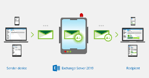 Email-Signature-Flow-Chart